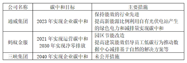 1634803917223727uZ3a.jpg 表1.jpg