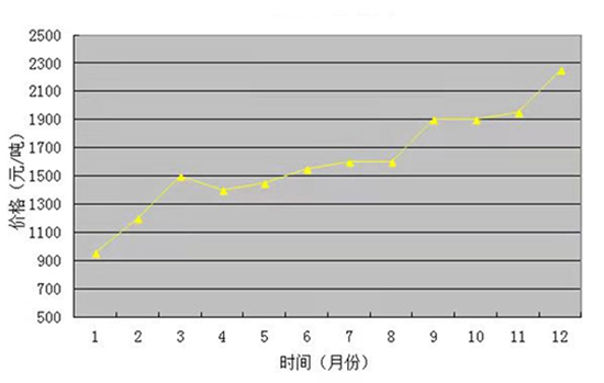 1641799189258238uJY4.jpg 硫磺.jpg