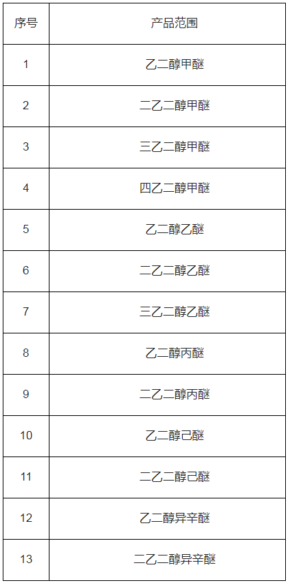 1642143849437462lYbl.png 相關乙二醇的單烷基醚1.png