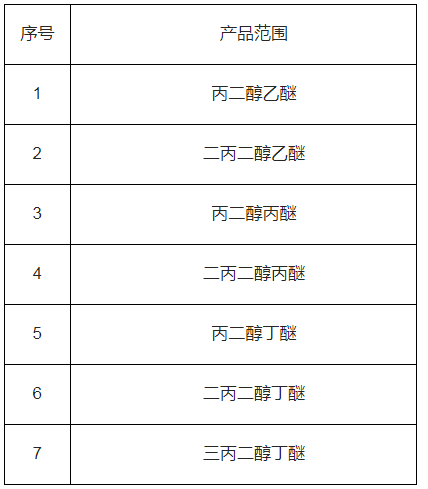 1642143856831314ZGQo.png 相關丙二醇的單烷基醚2.png