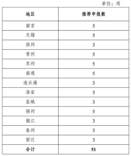省科技廳通知1.jpg