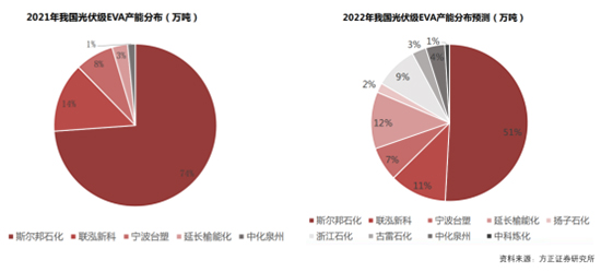 1652945088539443stVp.jpg 下游需求1.jpg