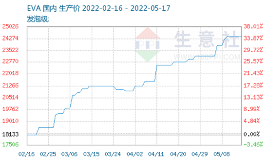 1652945157372228fSAI.jpg 下游需求2.jpg