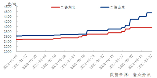 國(guó)內(nèi)二銨1.jpg