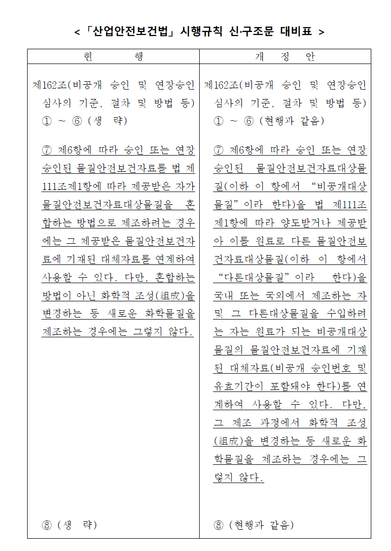 韓國(guó)CBI制度