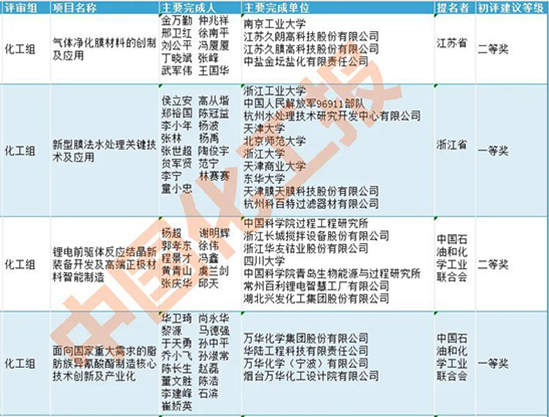 科技獎3.jpg