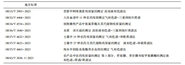 農藥殘留檢測方法標準