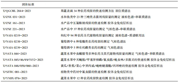 農藥殘留檢測方法標準
