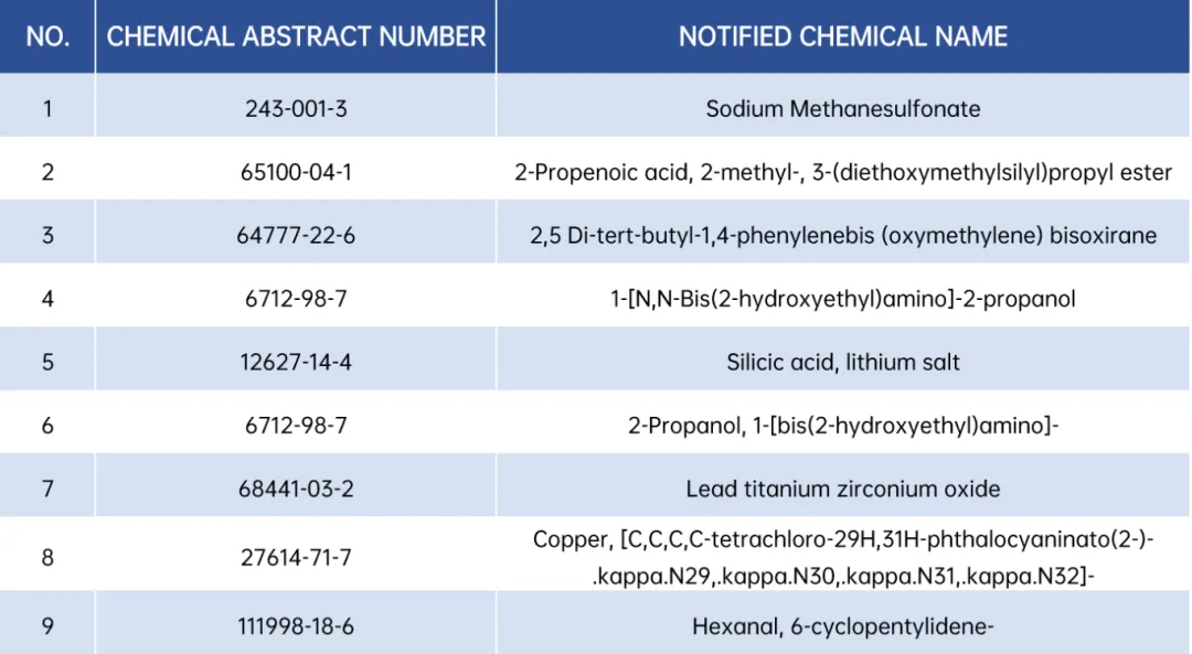 菲律賓現有化學物質名錄PICCS