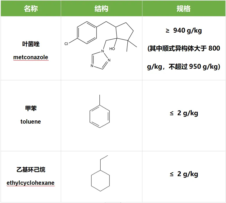 葉菌唑歐盟再評審結果