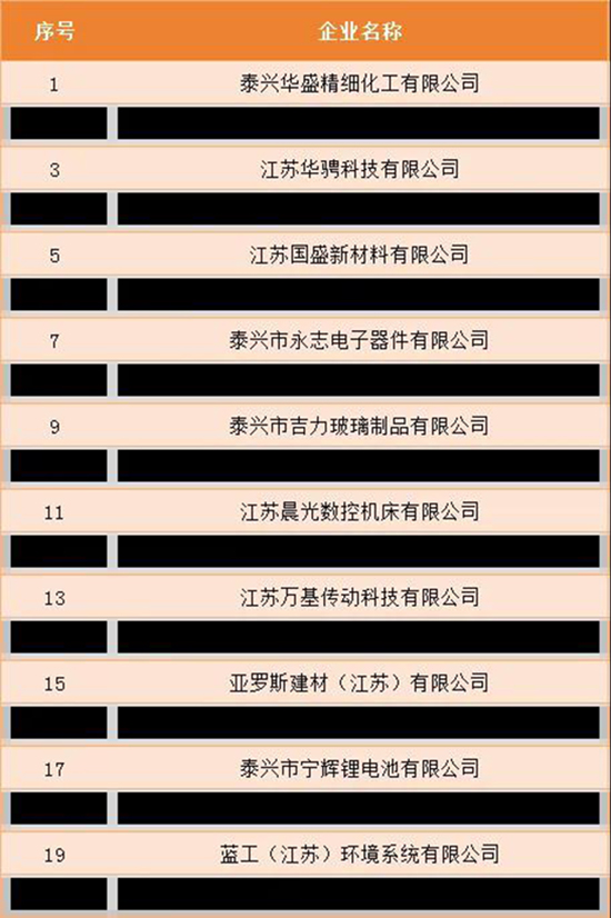 泰興開發區1.jpg