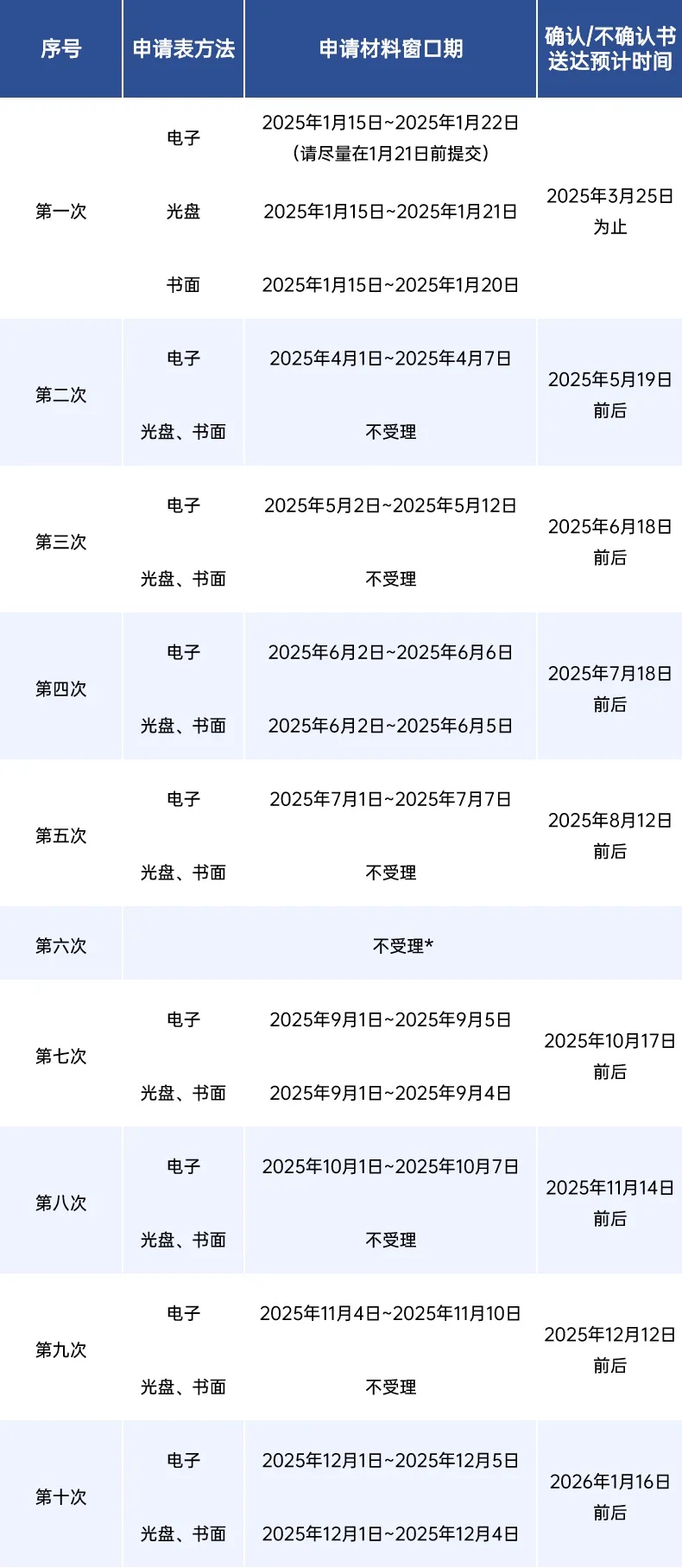 日本《化審法》SVE申報(bào)日程