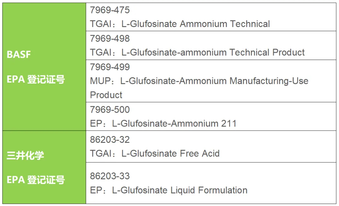 精草銨膦瀕危物種風險評估