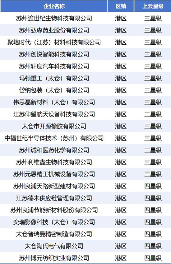 太倉港區1.jpg