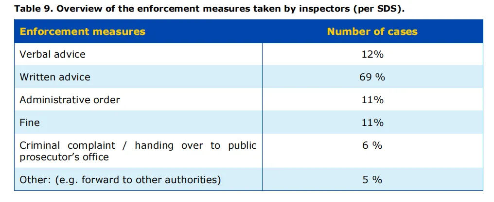 歐盟執(zhí)法措施