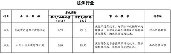 用水企業(yè)3.jpg