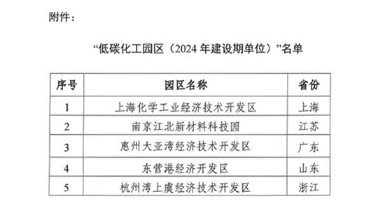 1735801550420312Twty.jpg 低碳化工園區2.jpg