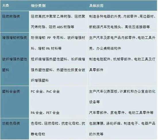 1737357725348623VKwh.jpg 改性塑料1.jpg