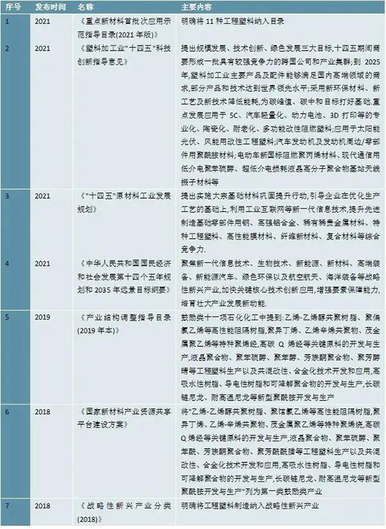 17373577503643878Ukt.jpg 改性塑料2.jpg