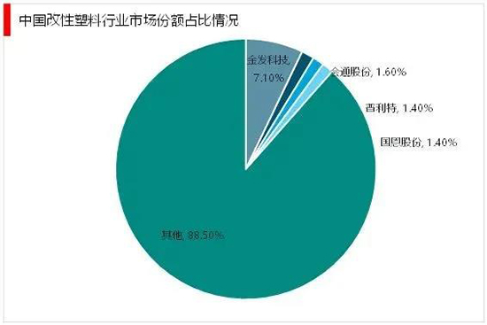 17373578271671946MD8.jpg 改性塑料7.jpg