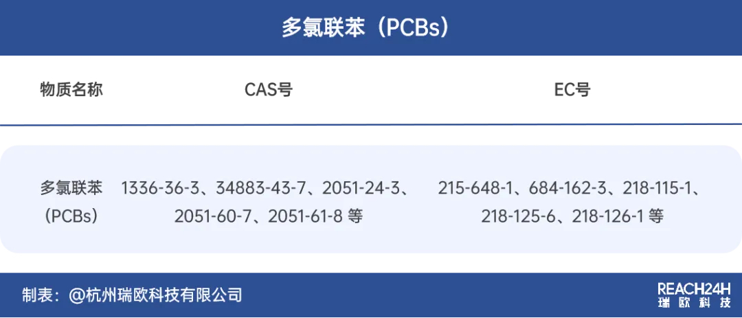 歐盟PCBs修訂內容
