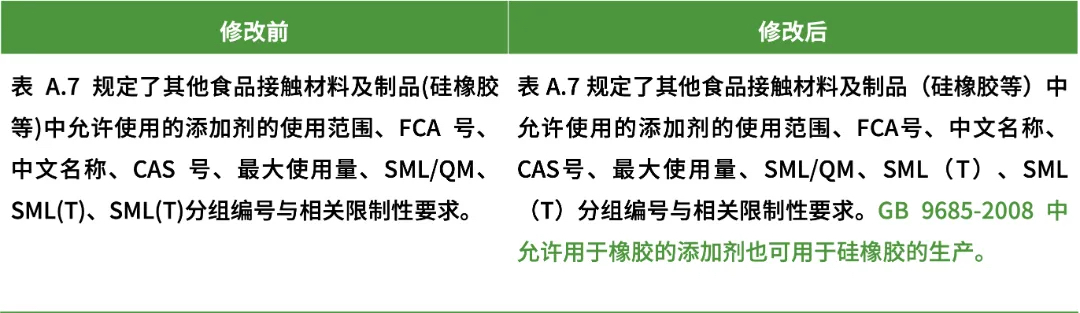 硅橡膠允許使用的添加劑范圍