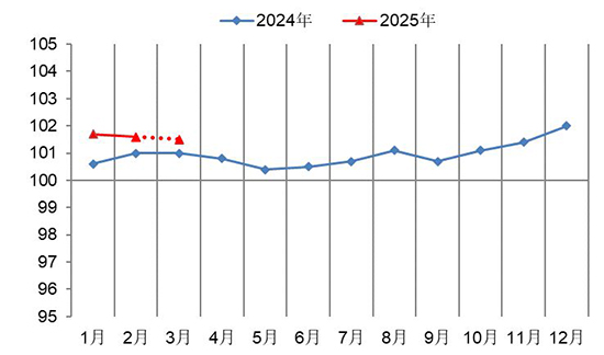 1744702860975573ocTR.jpg 化工綜指1.jpg