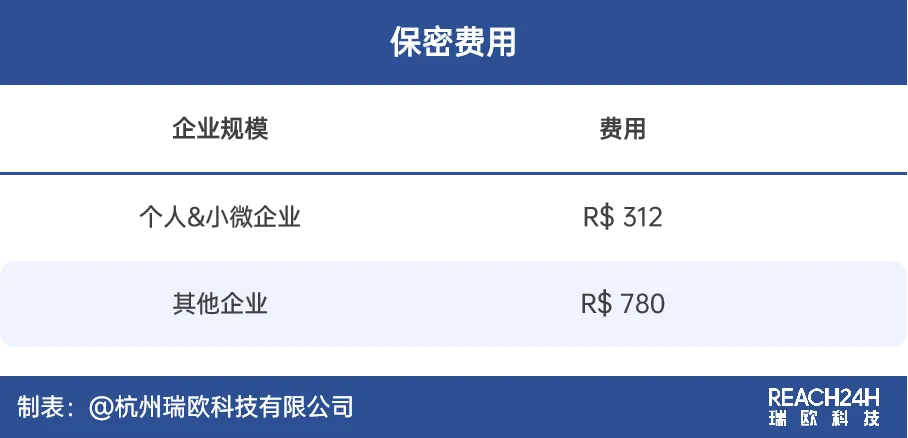 巴西REACH保密費用