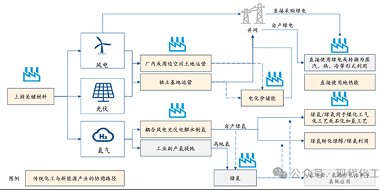 傳統化工1.jpg