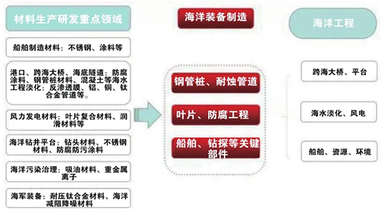 1757402714339907AQNj.jpg 海洋經濟1.jpg
