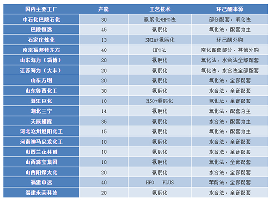 己內酰胺表1.jpg