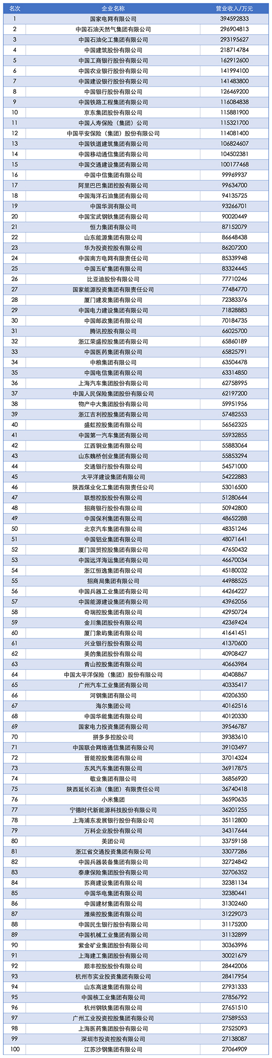 500強(qiáng)1.jpg