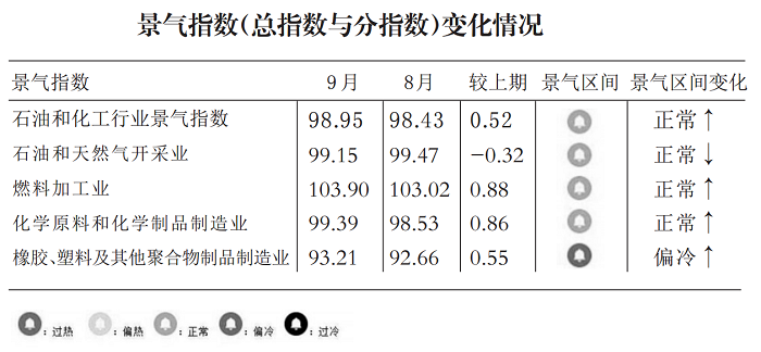 9月化工4.png