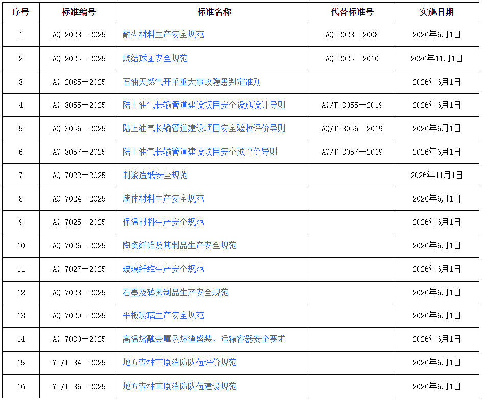 1764910307243372kGgj.png 16項行業(yè)標(biāo)準(zhǔn).png