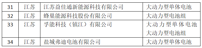1767574048978258AD3n.png 江蘇4家企業在榜.png
