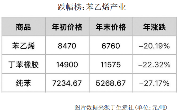 25漲跌榜1.png