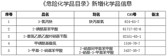 17694973466911645m0I.jpg 危險品1.jpg